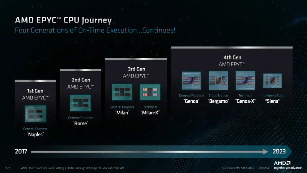 AMD-Launches-EPYC
