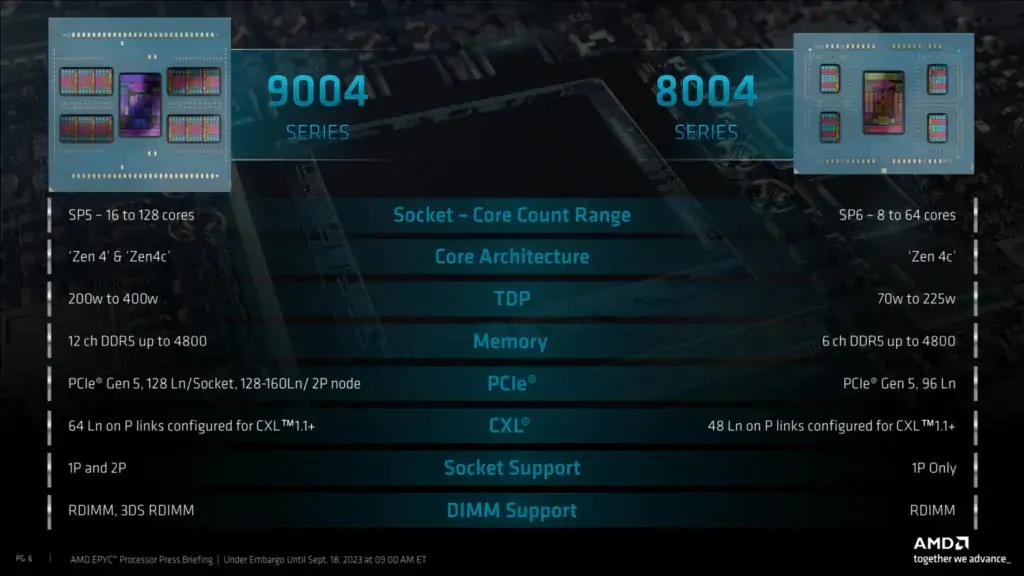 EPYC-8004-Series