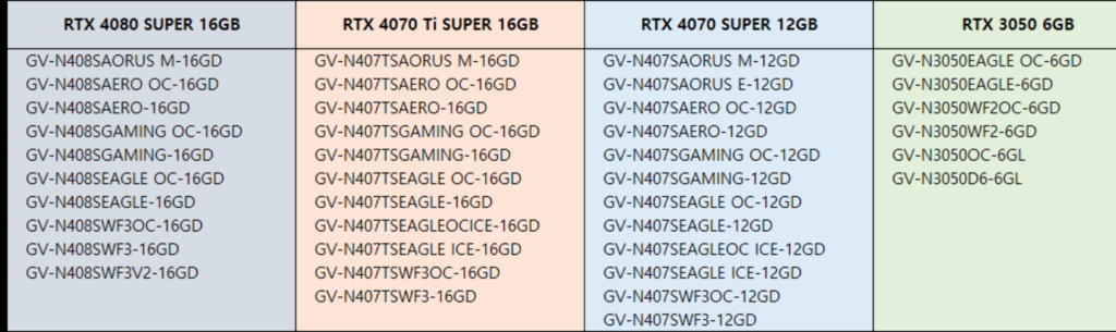 MSI and Gigabyte Unveil Custom Designs for NVIDIA GeForce RTX 4080 SUPER, 4070 Ti SUPER, and 4070 SUPER GPUs