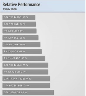 Relative Performance GPUS